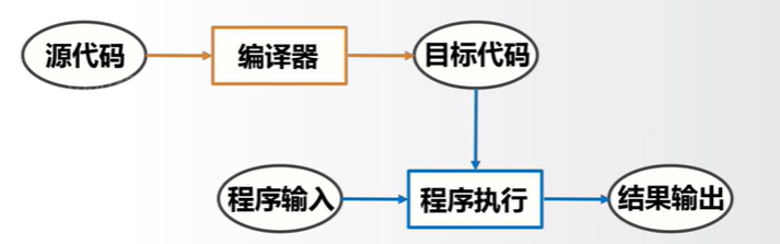 image-20250617101511048